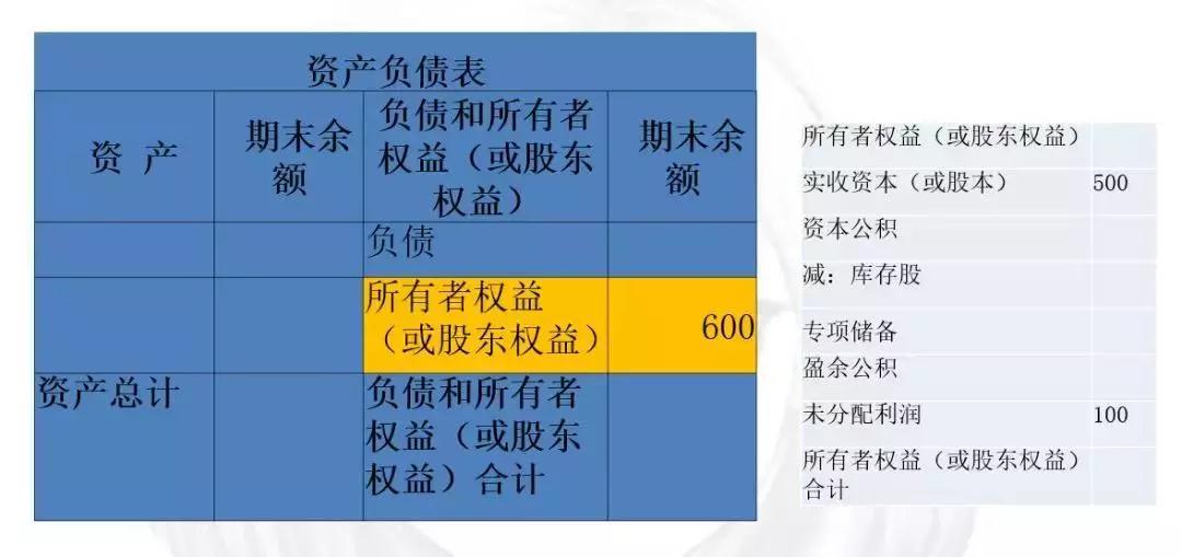 【好會計】股權(quán)轉(zhuǎn)讓，您的個稅交對了嗎？