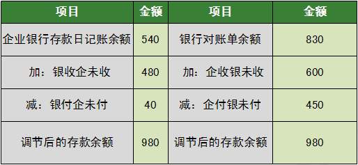 暢捷通好會計