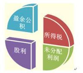 好會計：盈余公積減少