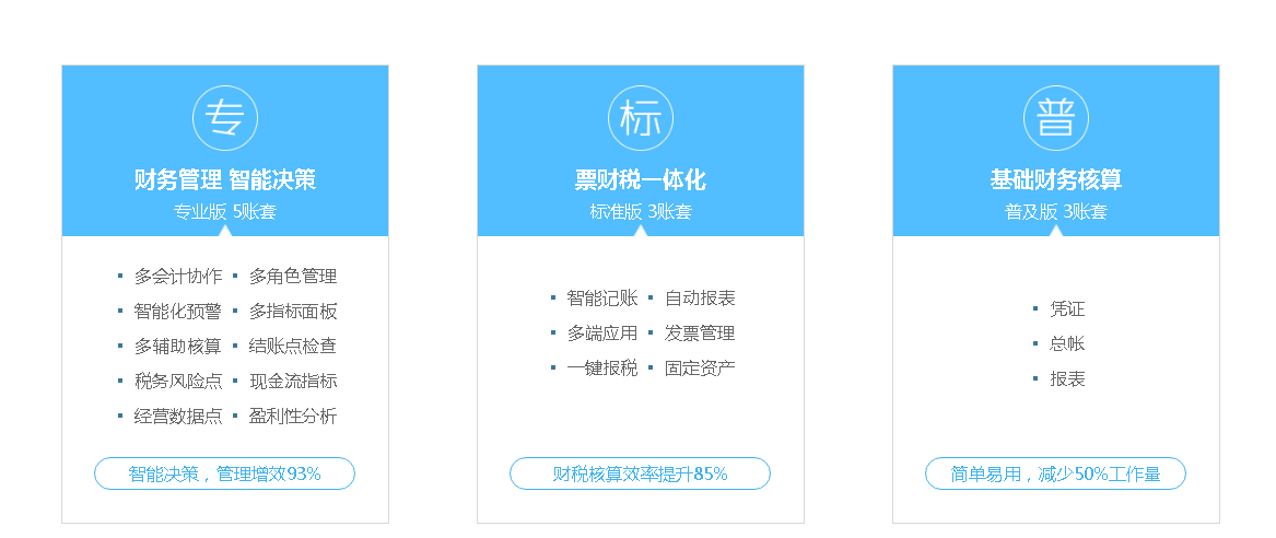 用友好會計價格