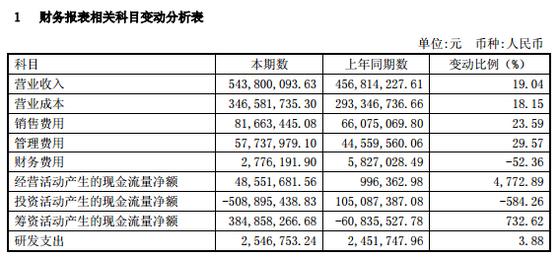 暢捷通好會計：財務報表申報