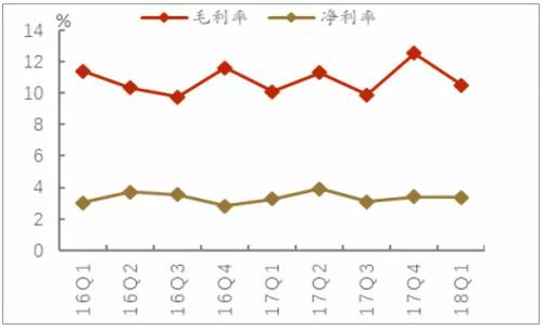 暢捷通好會計:毛利率跟凈利率