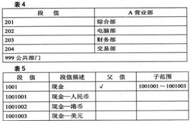 好會計：會計科目編號