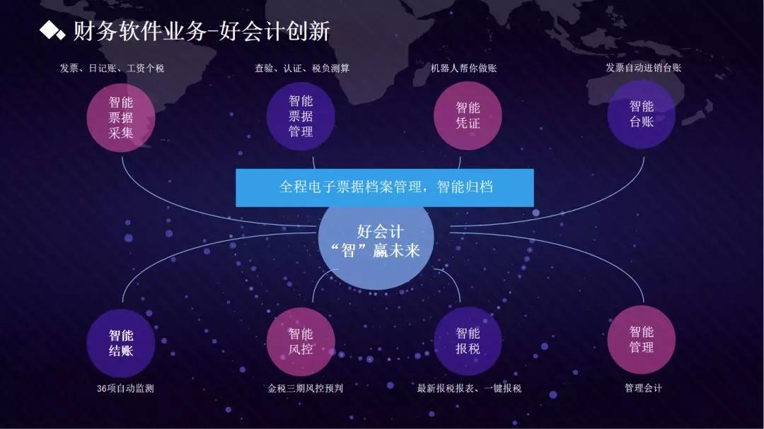 好會計